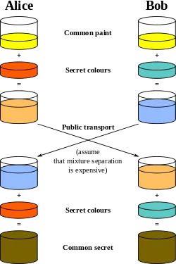 Diffie-Hellman_Key_Exchange.svg (1)